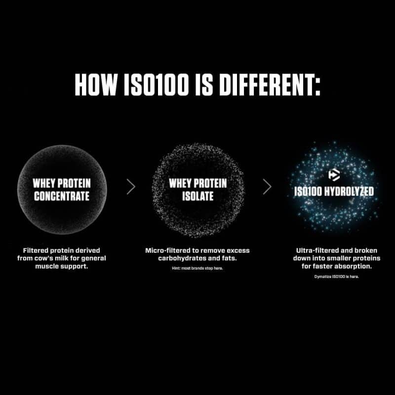 Dymatize ISO100 Hydrolyzed Protein Powder - Image 22