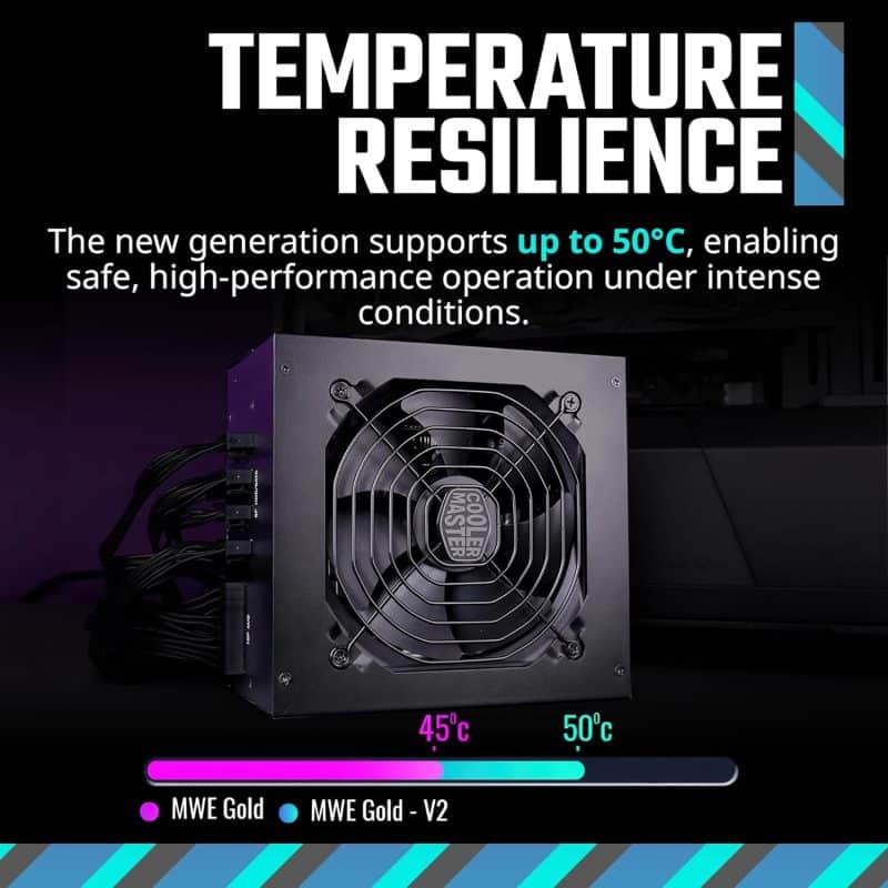 Cooler Master MWE Gold - Image 18