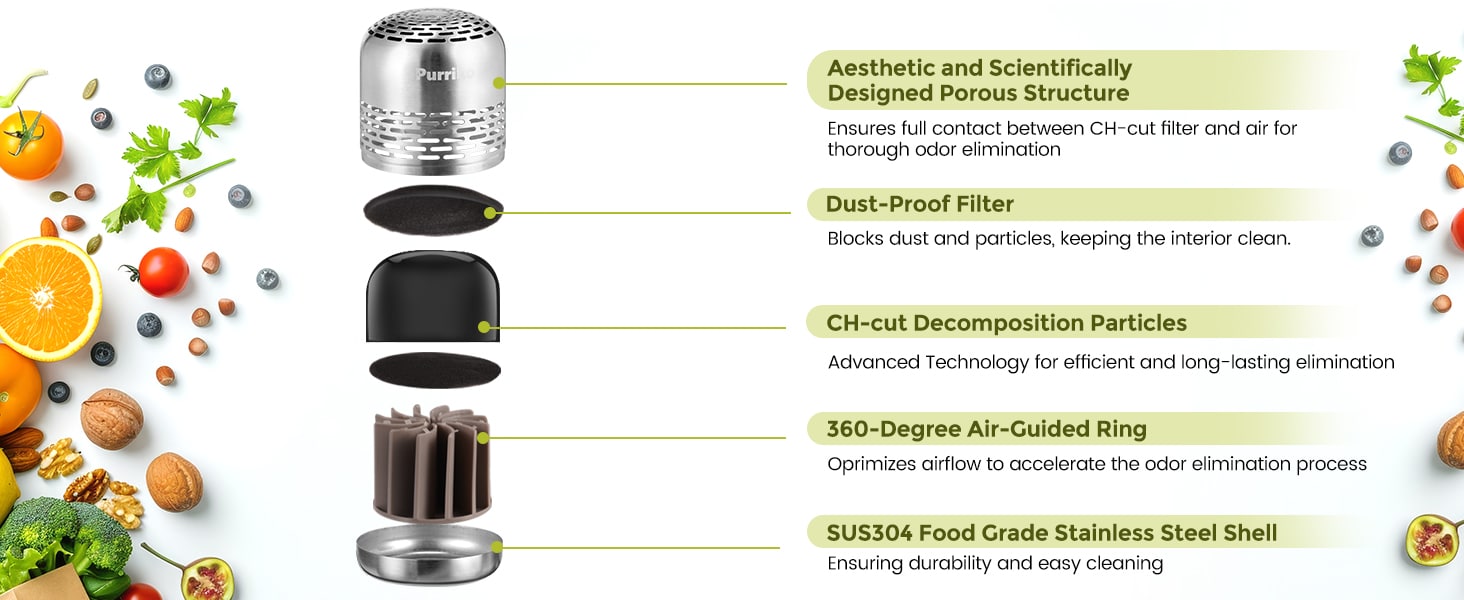 Patented CH-cut decomposition technology for efficient and long-lasting elimination