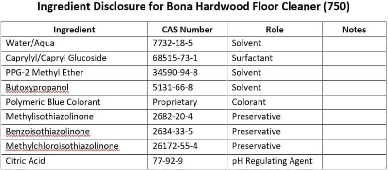 Bona Hardwood Floor Cleaner - Image 7